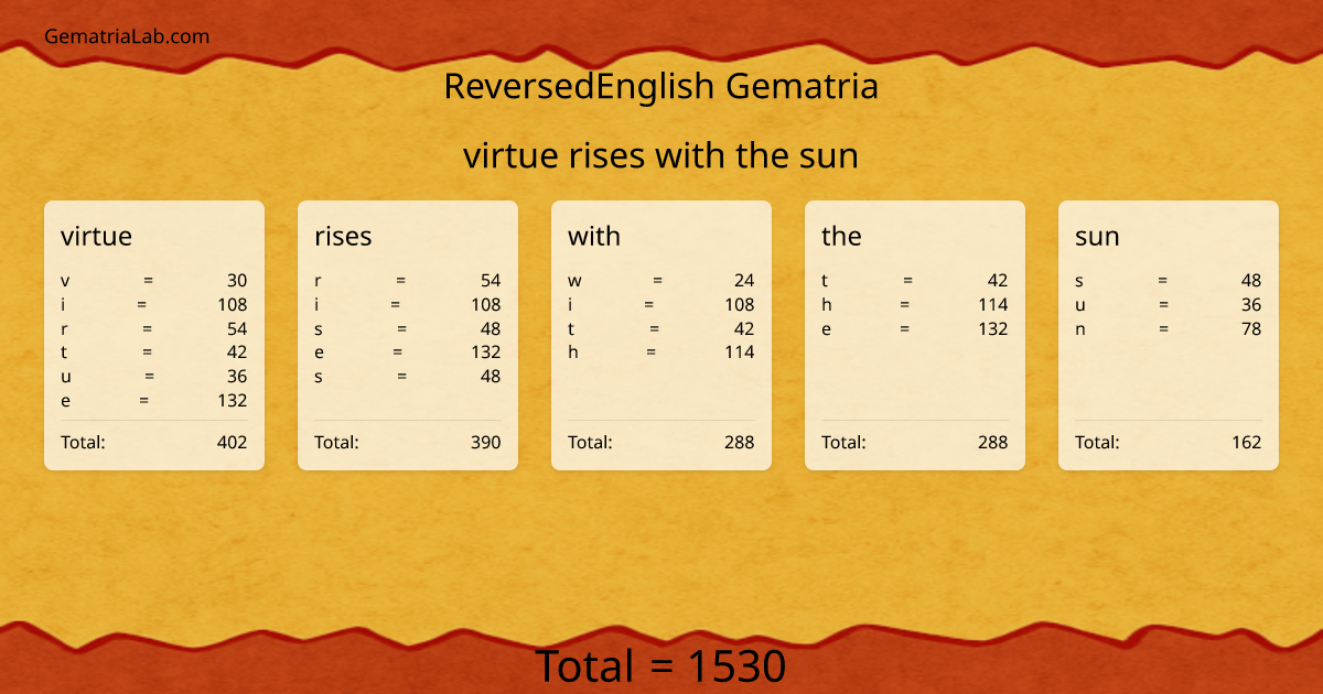 virtue rises with the sun in reversedEnglish Gematria